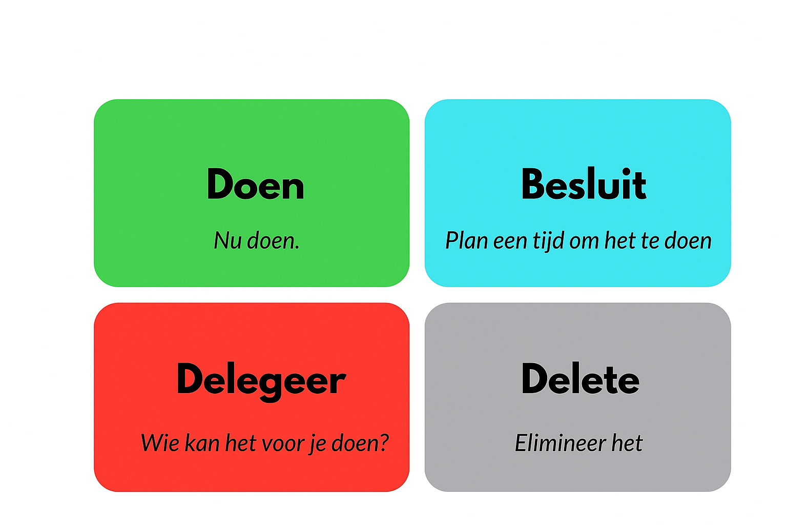 zo-zet-je-de-eisenhower-matrix-in