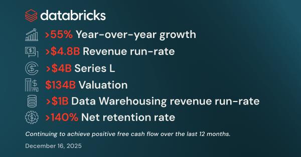 databricks-na-sterke-bedrijfsgroei-bezig-met-series-l-investeringsronde-ter-waarde-van-ruim-4