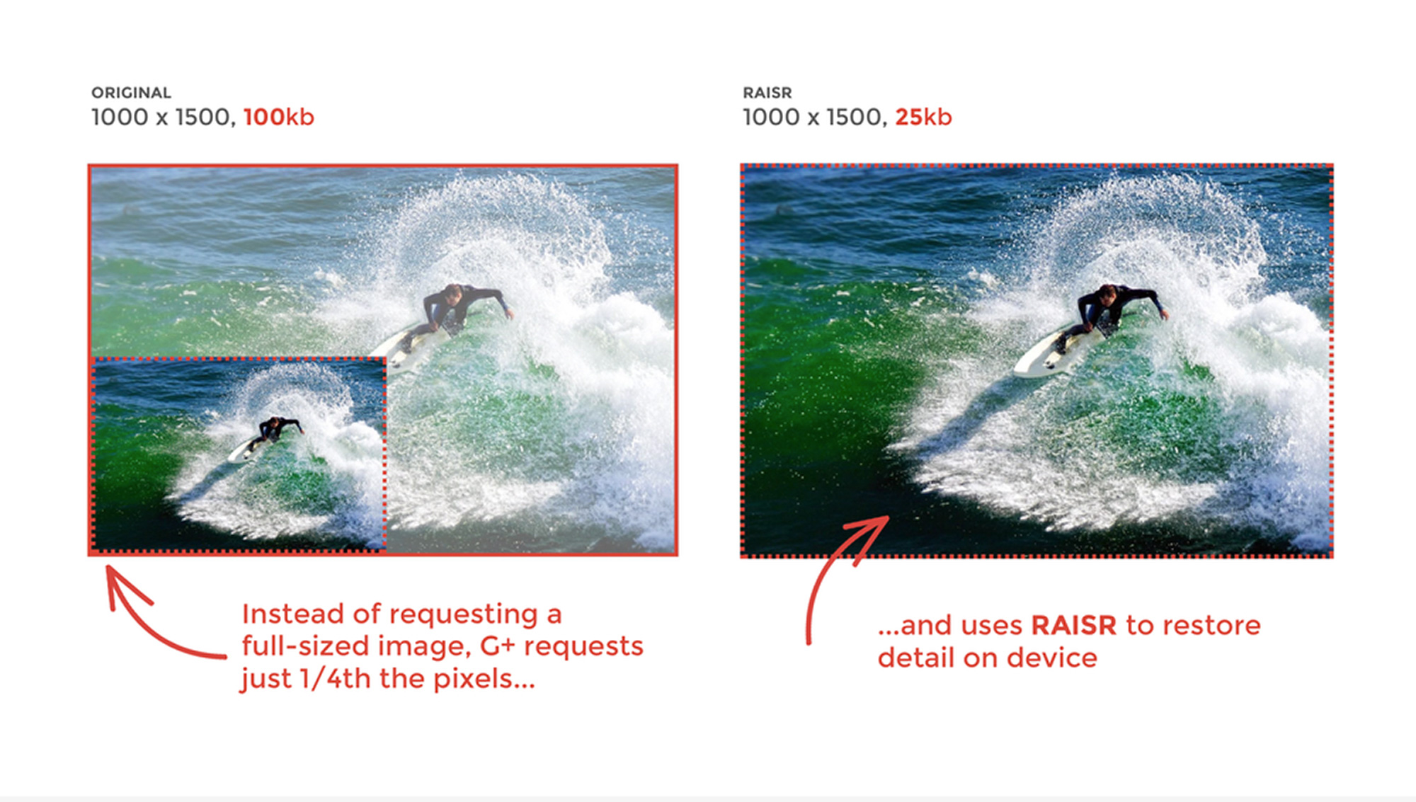 raisr-nooit-meer-pixelachtige-fotos-door-machine-learning