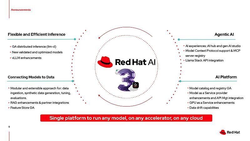 red-hat-schaalt-ai-inferentie-met-red-hat-ai-3