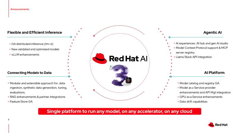 red-hat-schaalt-ai-inferentie-met-red-hat-ai-3