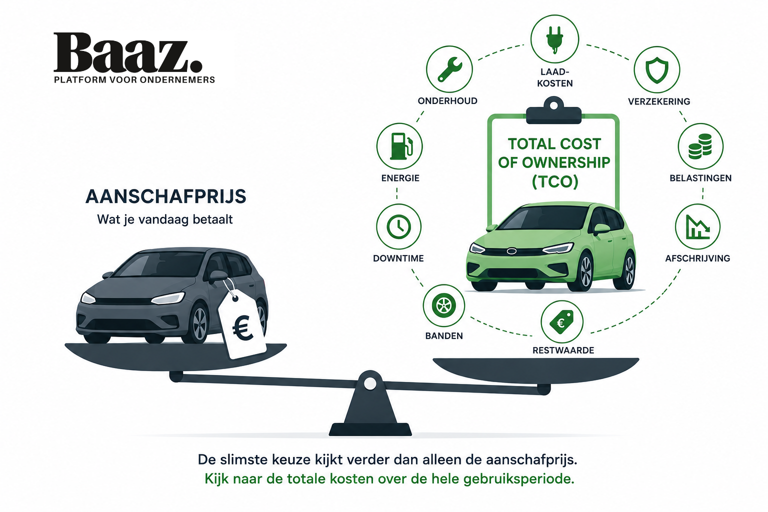 total-cost-of-ownership-stuurt-autokeuze