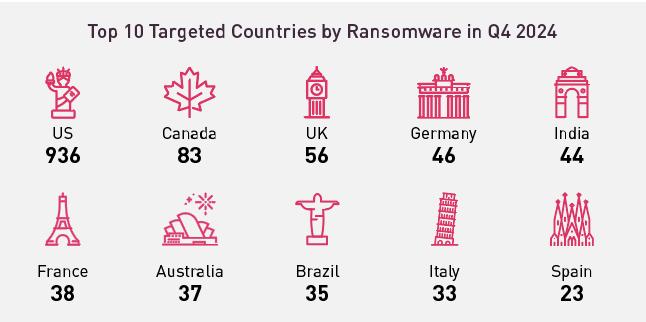 ransomware-in-2024-11-meer-aanvallen-ten-opzichte-van-2023-en-funksec-ransomware-groep-als-nieuwste