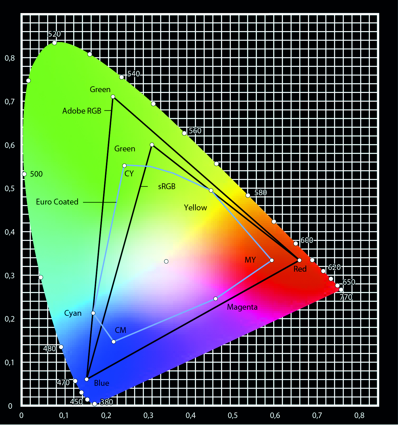 kleurmanagement-je-kleuren-onder-controle-0