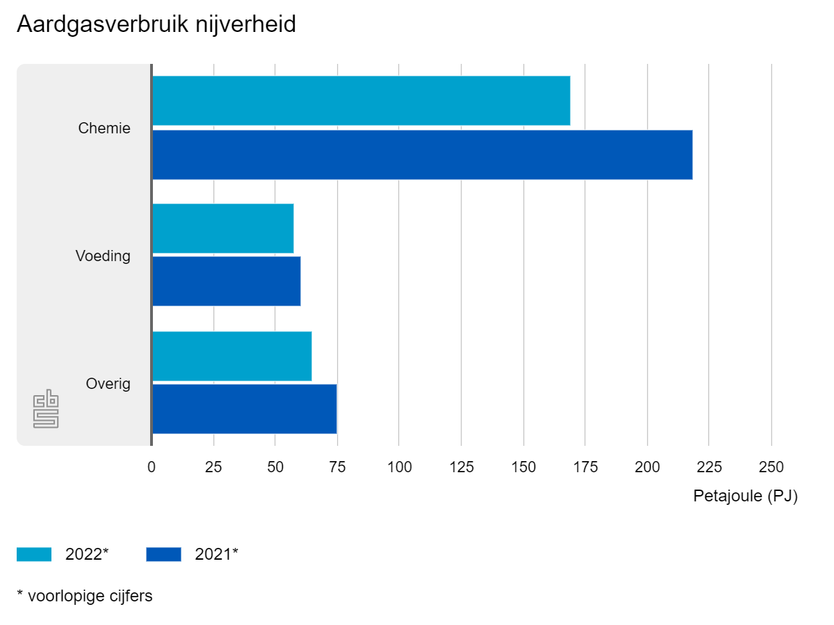 laagste-energieverbruik-in-nederland-sinds-1990