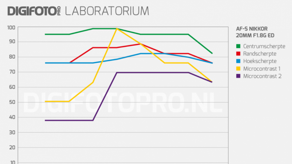 digifoto-lab-af-s-nikkor-20mm-f18g-ed